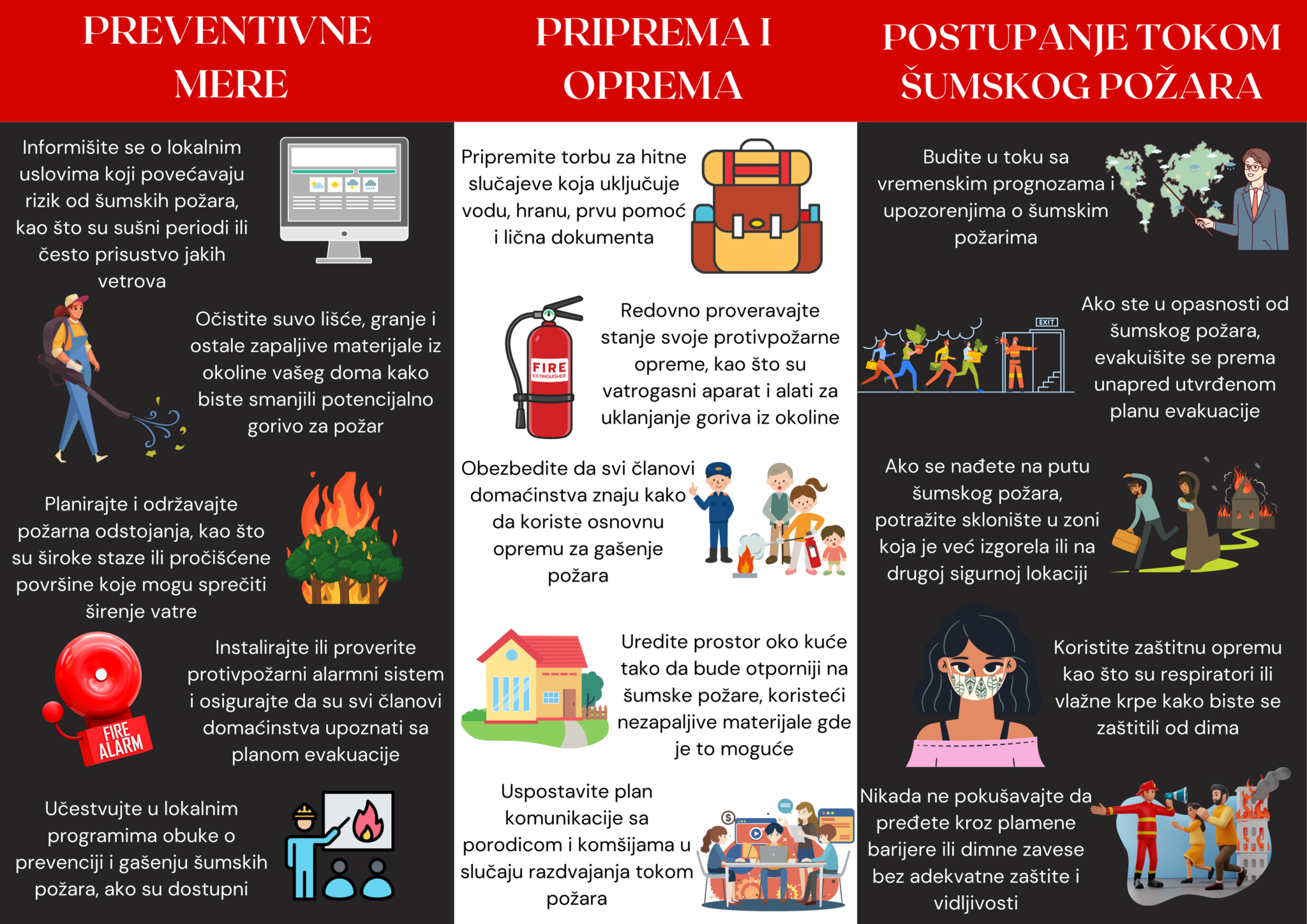 Edukativna brošura sa uputstvima za postupanje u vanrendim situacijama izazvanim šumskim požarima